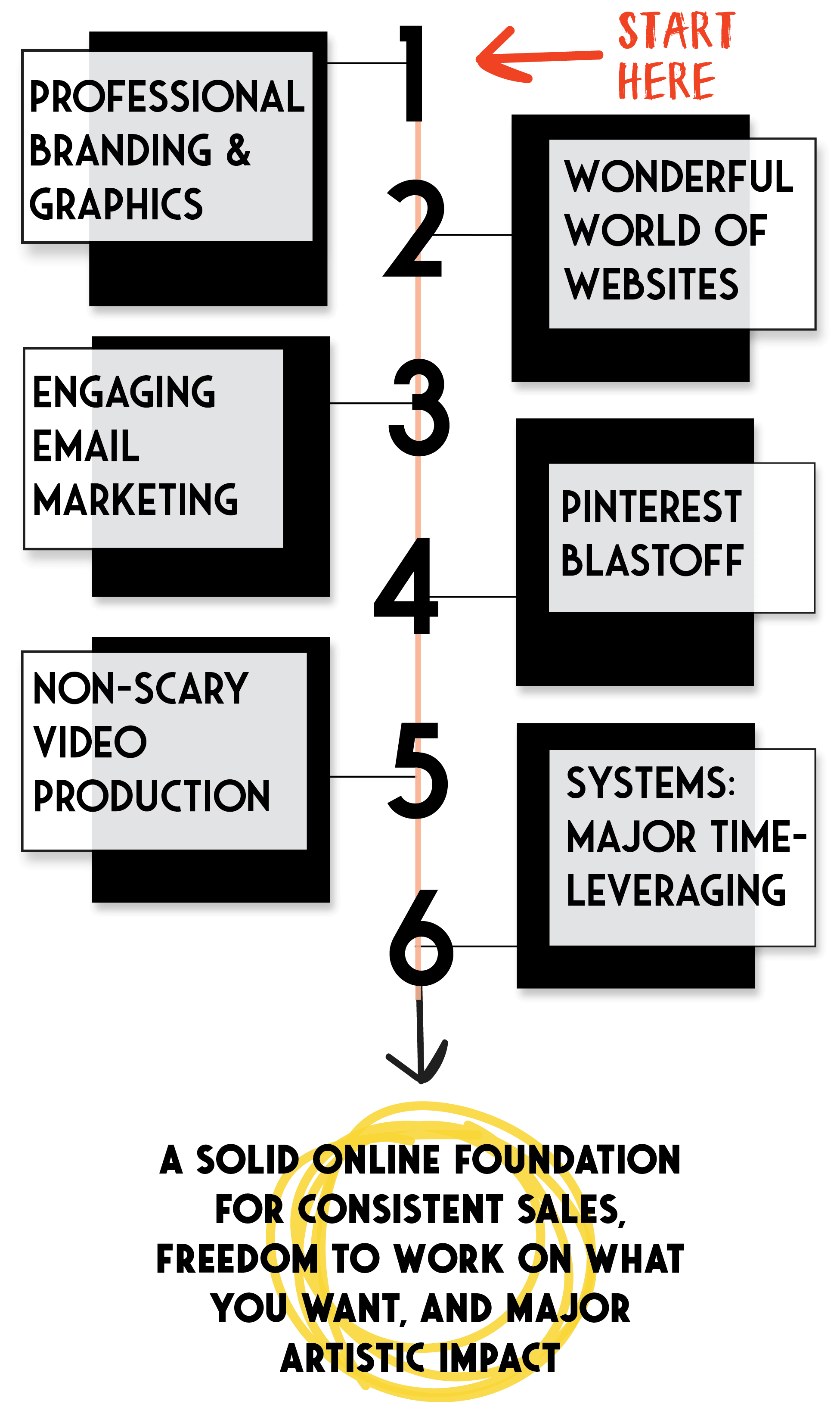 Artists Going Digital: Online Art Growth Strategies: Evergray Media